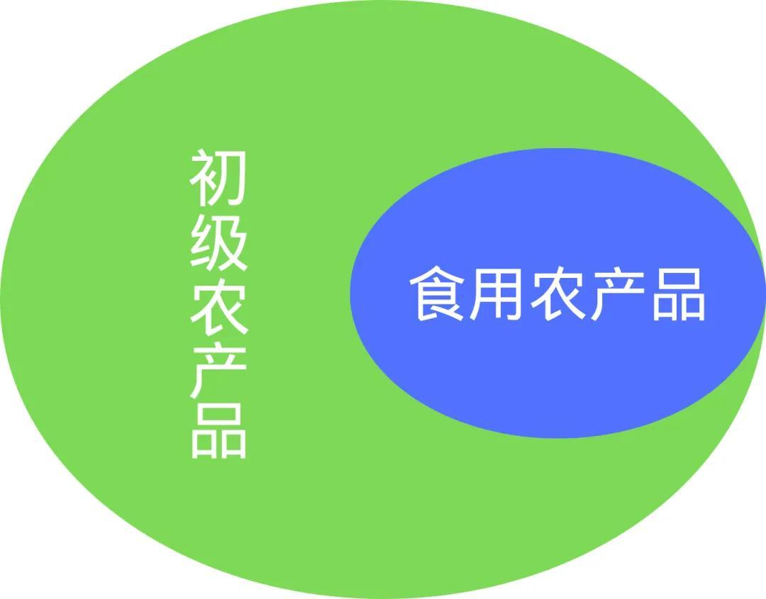 由“芹菜案”谈食用农产品的抽检与初级农产品监管